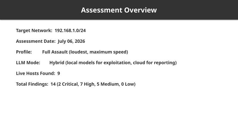 PPTX executive brief slide